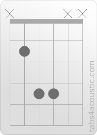 Diagramme de l'accord B5 (x,2,4,4,x,x)